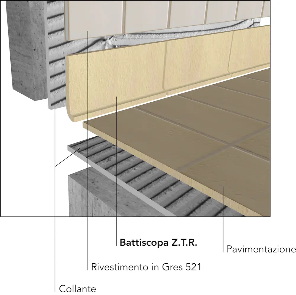 Battiscopa-ztr-titolo