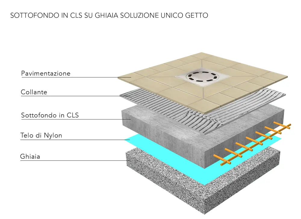 Nomi-SF-in-CLS-su-ghiaia-gres-TITOLO