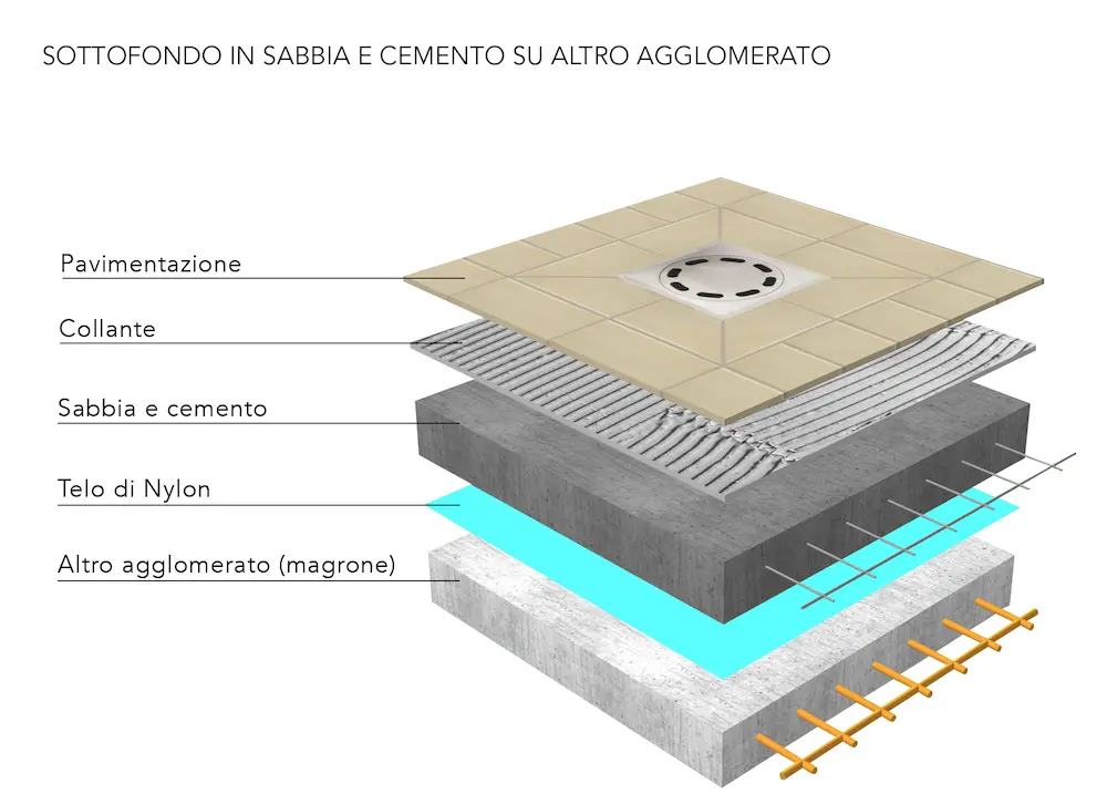 Nomi-sabbia-e-cemento-su-altro-agglomerato-gres-def-TITOLO